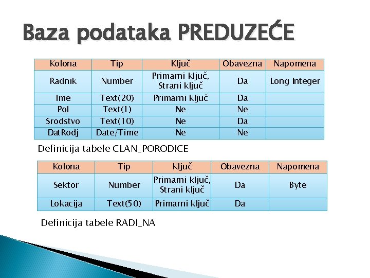 Baza podataka PREDUZEĆE Kolona Tip Radnik Number Ime Pol Srodstvo Dat. Rodj Text(20) Text(10)