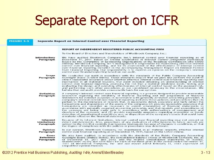 Separate Report on ICFR © 2012 Prentice Hall Business Publishing, Auditing 14/e, Arens/Elder/Beasley 3