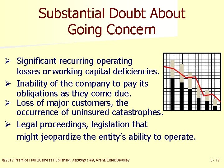 Substantial Doubt About Going Concern Ø Significant recurring operating losses or working capital deficiencies.