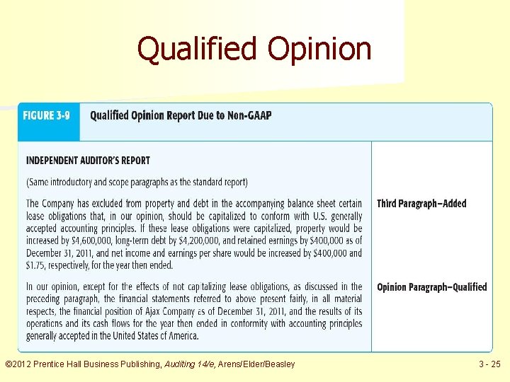 Qualified Opinion © 2012 Prentice Hall Business Publishing, Auditing 14/e, Arens/Elder/Beasley 3 - 25