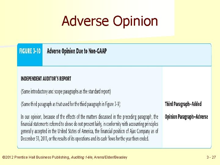 Adverse Opinion © 2012 Prentice Hall Business Publishing, Auditing 14/e, Arens/Elder/Beasley 3 - 27