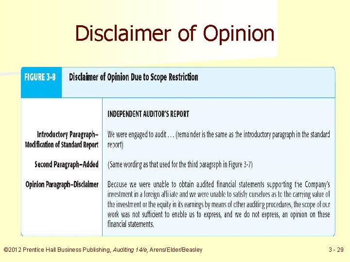 Disclaimer of Opinion © 2012 Prentice Hall Business Publishing, Auditing 14/e, Arens/Elder/Beasley 3 -