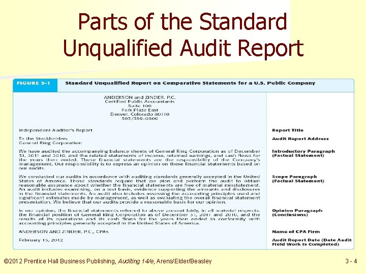 Parts of the Standard Unqualified Audit Report © 2012 Prentice Hall Business Publishing, Auditing
