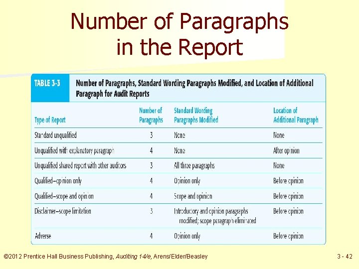 Number of Paragraphs in the Report Type of Report © 2012 Prentice Hall Business