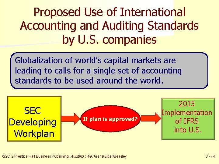Proposed Use of International Accounting and Auditing Standards by U. S. companies Globalization of