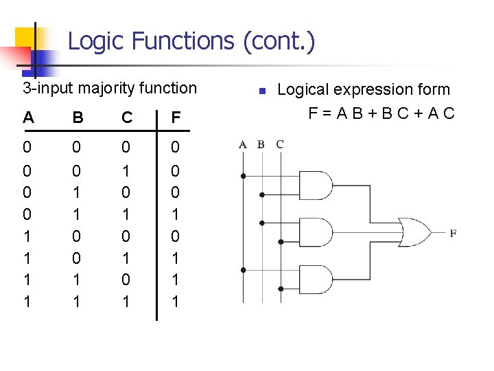 Logic Functions (cont. ) 3 -input majority function A B C F 0 0