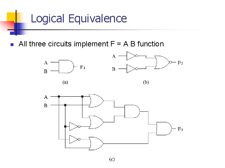 Logical Equivalence n All three circuits implement F = A B function 
