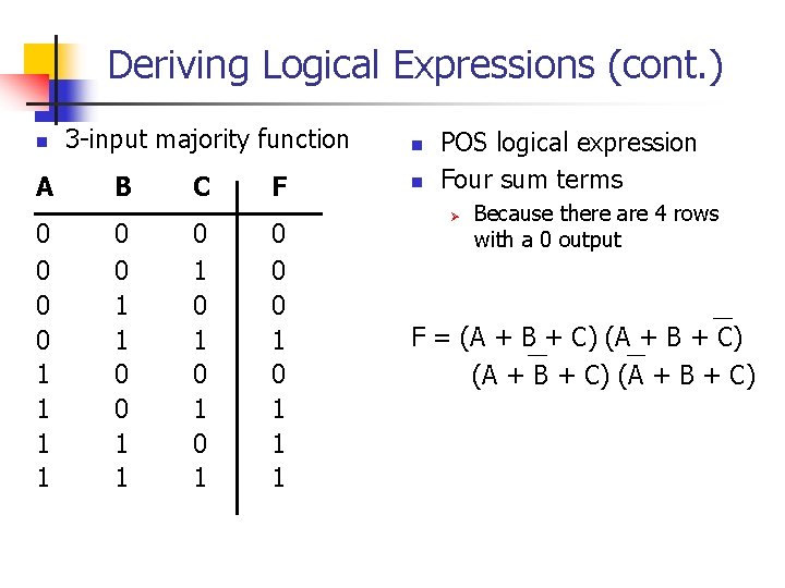 Deriving Logical Expressions (cont. ) n A 0 0 1 1 3 -input majority