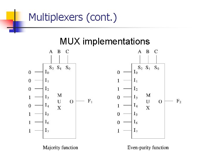 Multiplexers (cont. ) MUX implementations 
