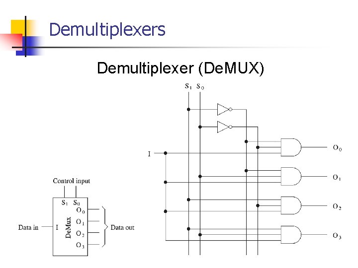 Demultiplexers Demultiplexer (De. MUX) 