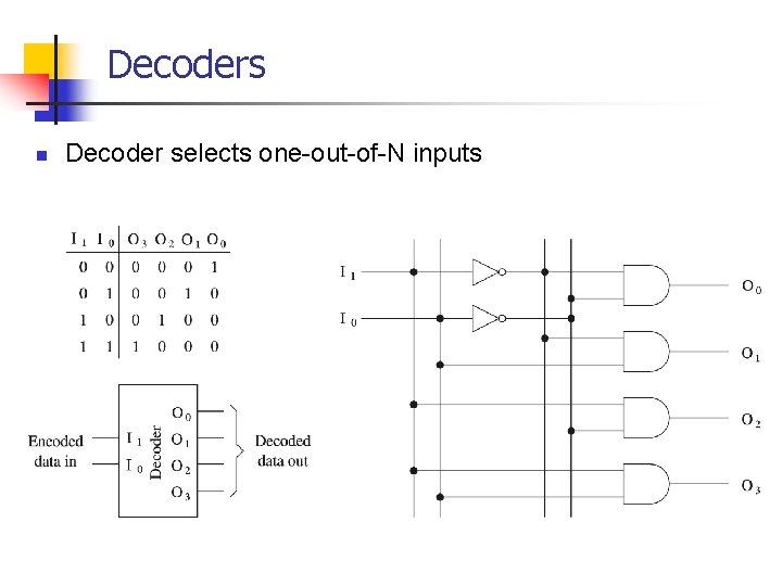 Decoders n Decoder selects one-out-of-N inputs 