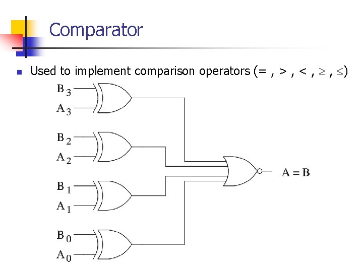 Comparator n Used to implement comparison operators (= , > , < , ,