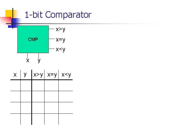1 -bit Comparator x>y CMP x=y x<y x x y y x>y x=y x<y
