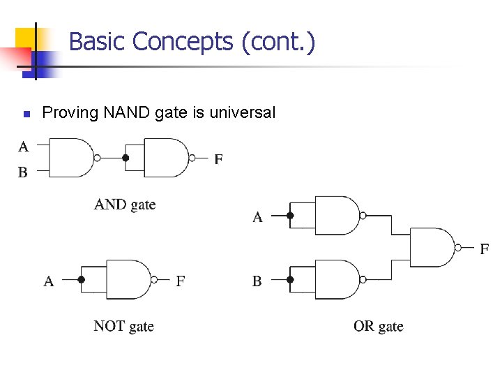 Basic Concepts (cont. ) n Proving NAND gate is universal 