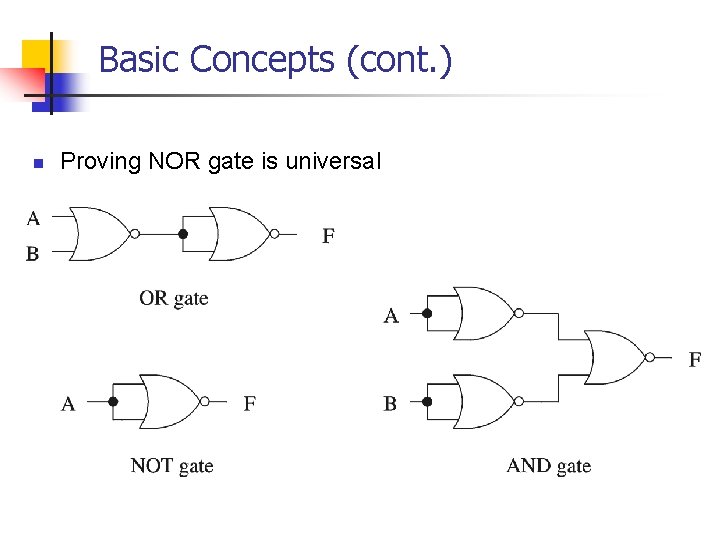 Basic Concepts (cont. ) n Proving NOR gate is universal 