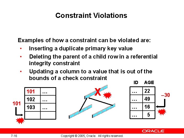 Constraint Violations Examples of how a constraint can be violated are: • Inserting a Constraint Violations Examples of how a constraint can be violated are: • Inserting a