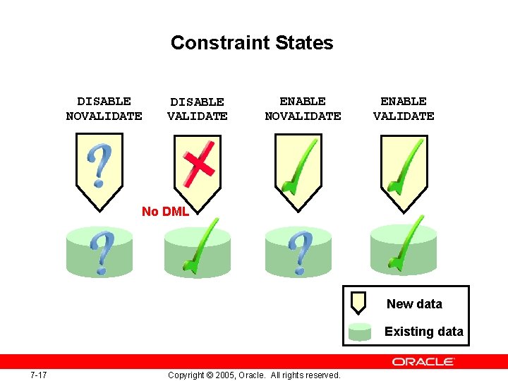 Constraint States DISABLE NOVALIDATE DISABLE VALIDATE ENABLE NOVALIDATE ENABLE VALIDATE No DML New data Constraint States DISABLE NOVALIDATE DISABLE VALIDATE ENABLE NOVALIDATE ENABLE VALIDATE No DML New data