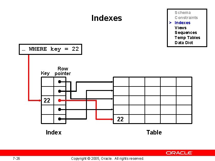 Schema Constraints > Indexes Views Sequences Temp Tables Data Dict Indexes … WHERE key Schema Constraints > Indexes Views Sequences Temp Tables Data Dict Indexes … WHERE key