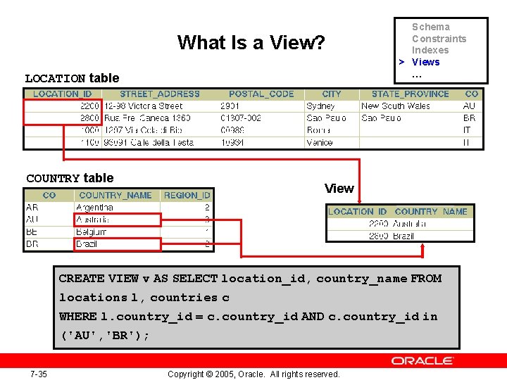 What Is a View? LOCATION table COUNTRY table Schema Constraints Indexes > Views … What Is a View? LOCATION table COUNTRY table Schema Constraints Indexes > Views …