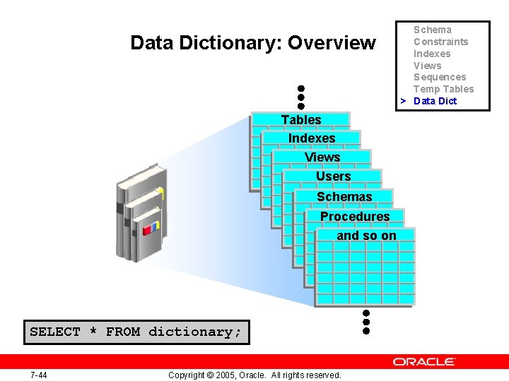 Data Dictionary: Overview Tables Indexes Views Users Schemas Procedures and so on SELECT * Data Dictionary: Overview Tables Indexes Views Users Schemas Procedures and so on SELECT *