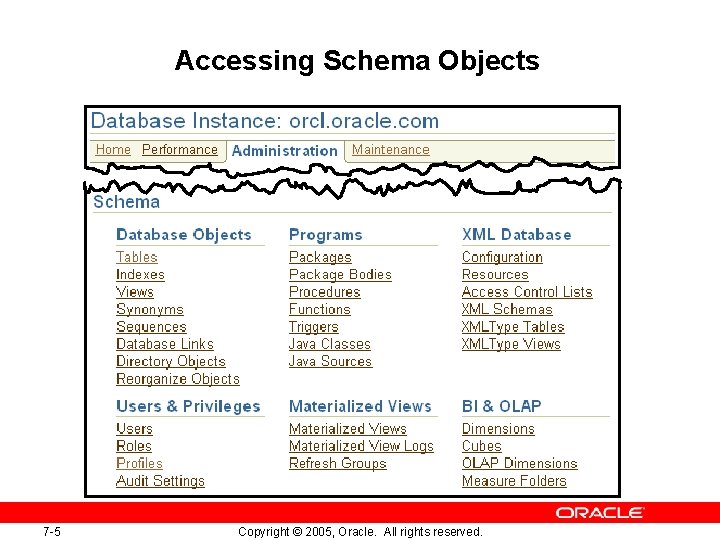 Accessing Schema Objects 7 -5 Copyright © 2005, Oracle. All rights reserved. Accessing Schema Objects 7 -5 Copyright © 2005, Oracle. All rights reserved.