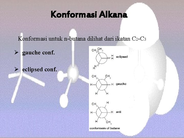 Konformasi Alkana Konformasi untuk n-butana dilihat dari ikatan C 2 -C 3 Ø gauche