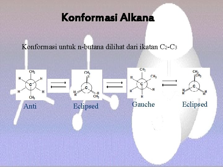 Konformasi Alkana Konformasi untuk n-butana dilihat dari ikatan C 2 -C 3 Anti Eclipsed