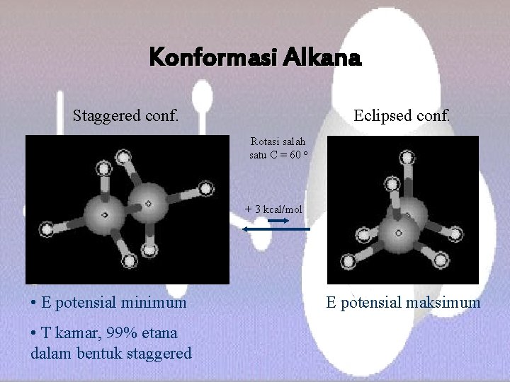 Konformasi Alkana Staggered conf. Eclipsed conf. Rotasi salah satu C = 60 o +