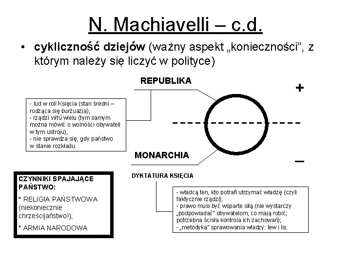 N. Machiavelli – c. d. • cykliczność dziejów (ważny aspekt „konieczności”, z którym należy