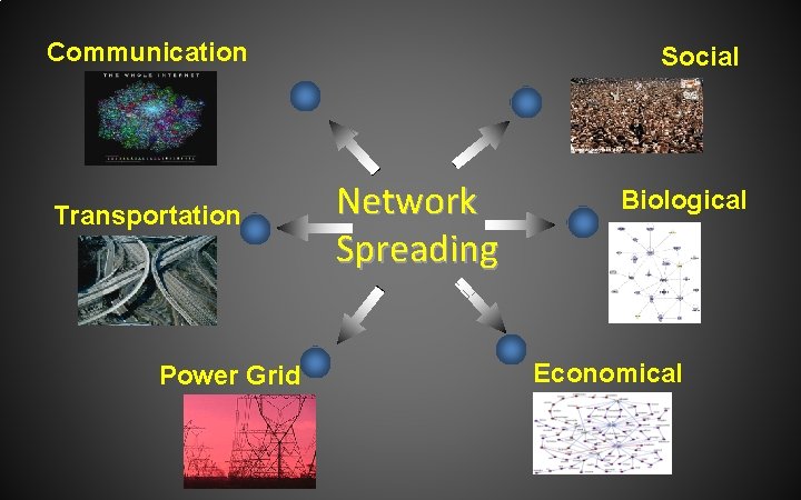 2014 Network Science An Introduction Chapter 3 Basic