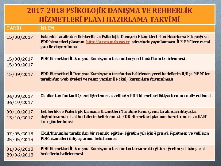 2017 -2018 PSİKOLOJİK DANIŞMA VE REHBERLİK HİZMETLERİ PLANI HAZIRLAMA TAKVİMİ TARİH İŞLEM 15/08/2017 Bakanlık