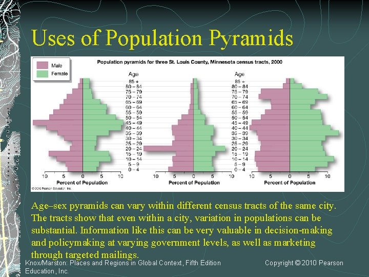 Uses of Population Pyramids Age–sex pyramids can vary within different census tracts of the