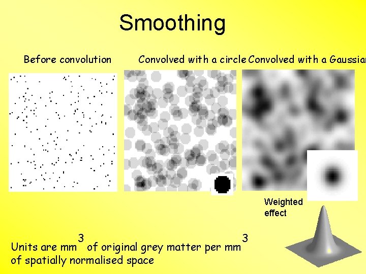 Smoothing Before convolution Convolved with a circle Convolved with a Gaussian Weighted effect 3