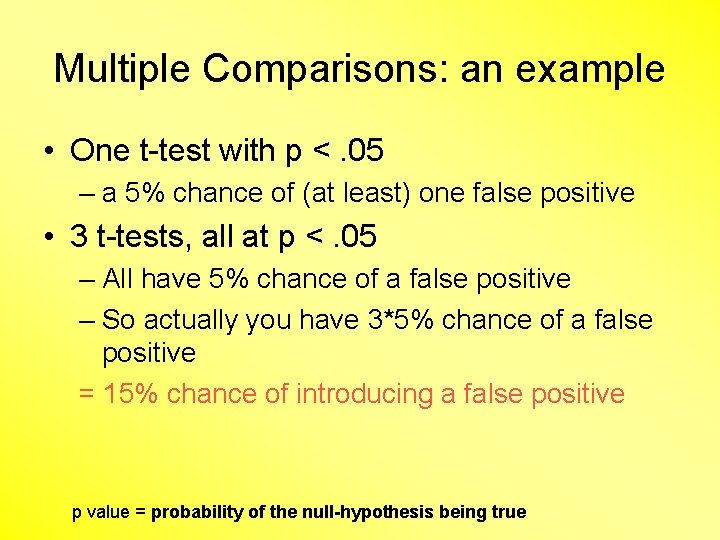 Multiple Comparisons: an example • One t-test with p <. 05 – a 5%