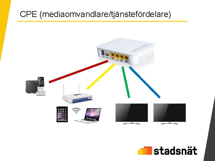 CPE (mediaomvandlare/tjänstefördelare) 