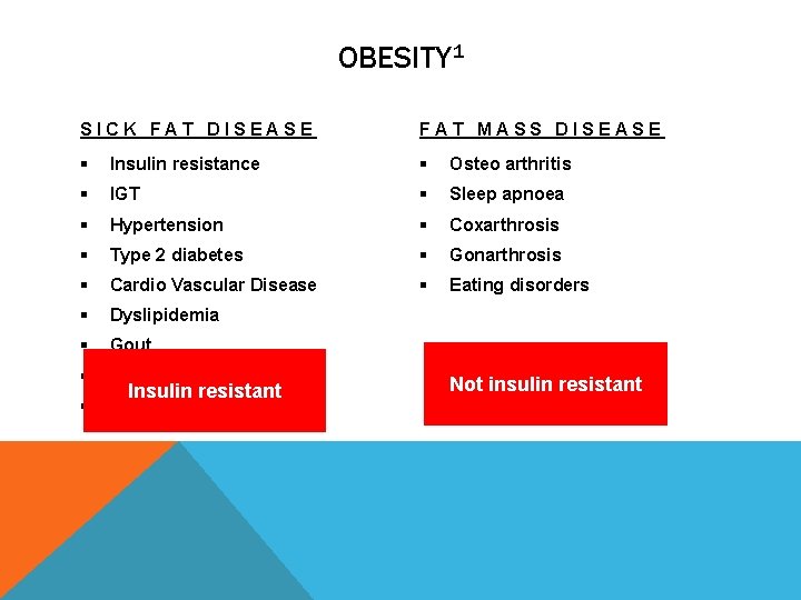 OBESITY 1 SICK FAT DISEASE FAT MASS DISEASE § Insulin resistance § Osteo arthritis