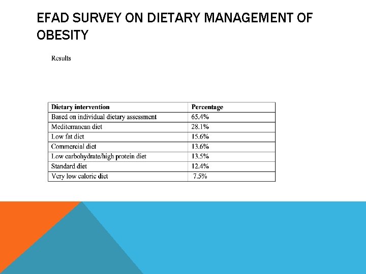 EFAD SURVEY ON DIETARY MANAGEMENT OF OBESITY 