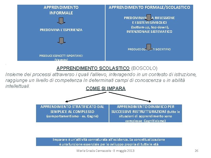 APPRENDIMENTO INFORMALE APPRENDIMENTO FORMALE/SCOLASTICO PREDOMINA L'ESPERIENZA . PREDOMINANO LA RIFLESSIONE E I SISTEMI SIMBOLICI