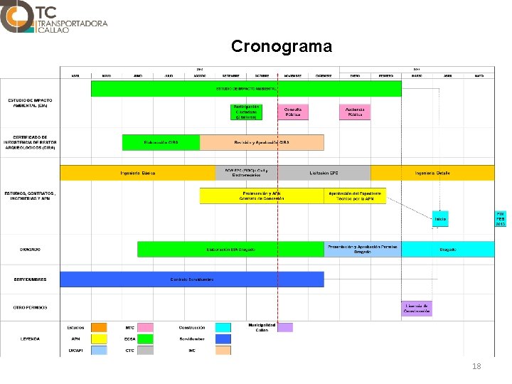 Cronograma 18 
