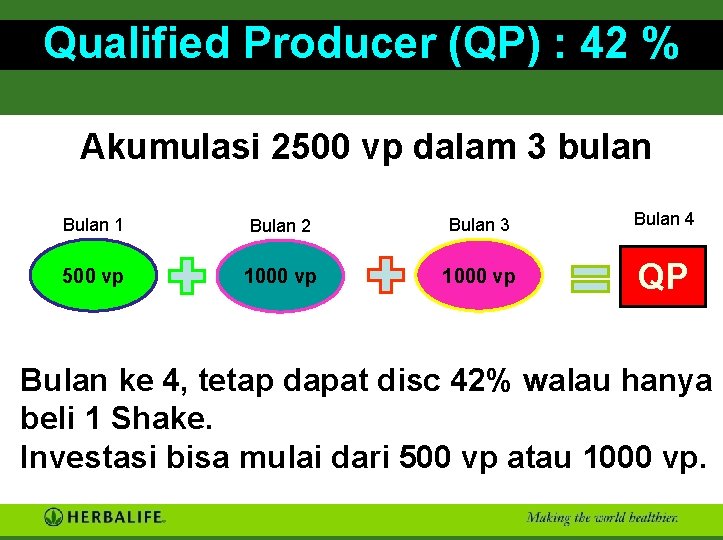 Qualified Producer (QP) : 42 % Akumulasi 2500 vp dalam 3 bulan Bulan 1