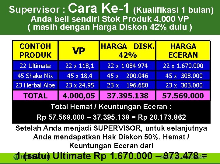 Supervisor : Cara Ke-1 (Kualifikasi 1 bulan) Anda beli sendiri Stok Produk 4. 000