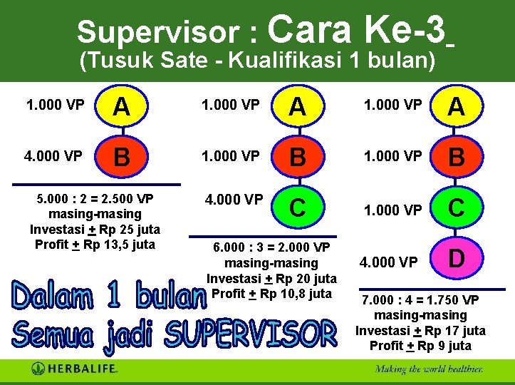 Supervisor : Cara Ke-3 (Tusuk Sate - Kualifikasi 1 bulan) 1. 000 VP A