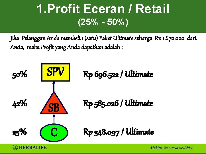 1. Profit Eceran / Retail (25% - 50%) Jika Pelanggan Anda membeli 1 (satu)