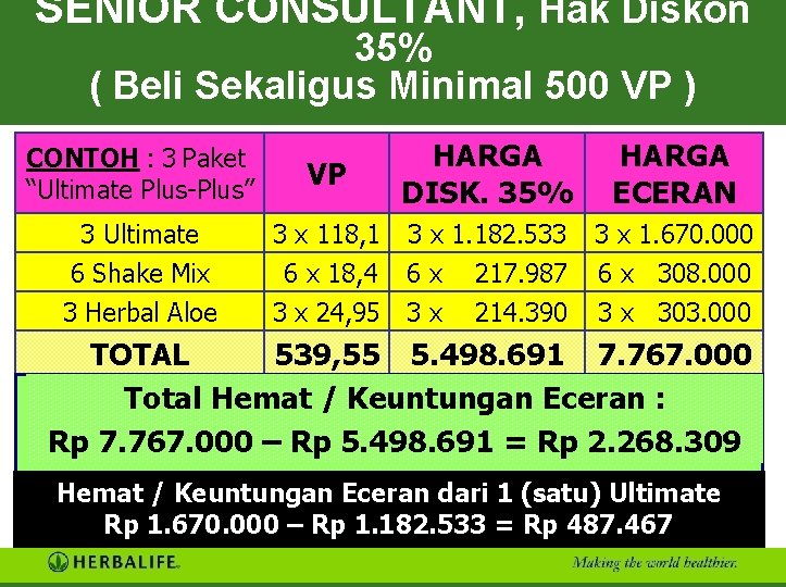 SENIOR CONSULTANT, Hak Diskon 35% ( Beli Sekaligus Minimal 500 VP ) CONTOH :