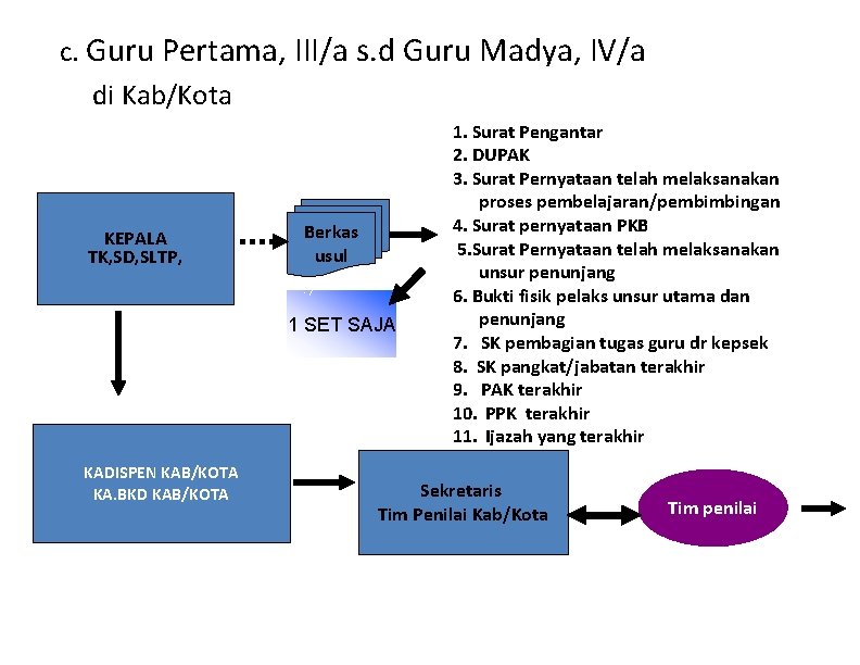 c. Guru Pertama, III/a s. d Guru Madya, IV/a di Kab/Kota KEPALA TK, SD,