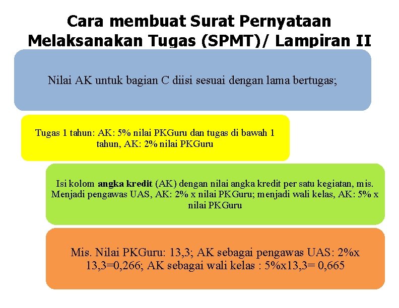 Cara membuat Surat Pernyataan Melaksanakan Tugas (SPMT)/ Lampiran II Nilai AK untuk bagian C