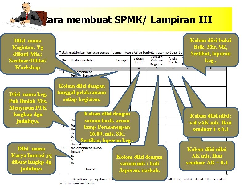 Cara membuat SPMK/ Lampiran III Kolom diisi bukti fisik, Mis. SK, Sertikat, laporan keg.