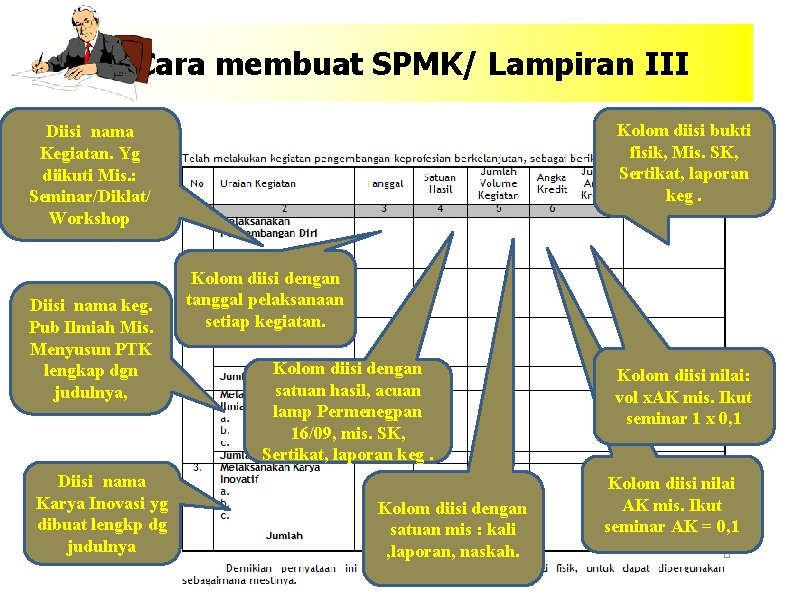 Cara membuat SPMK/ Lampiran III Kolom diisi bukti fisik, Mis. SK, Sertikat, laporan keg.