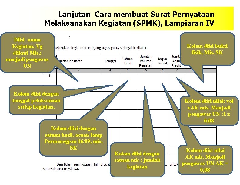 Lanjutan Cara membuat Surat Pernyataan Melaksanakan Kegiatan (SPMK), Lampiaran IV Diisi nama Kegiatan. Yg