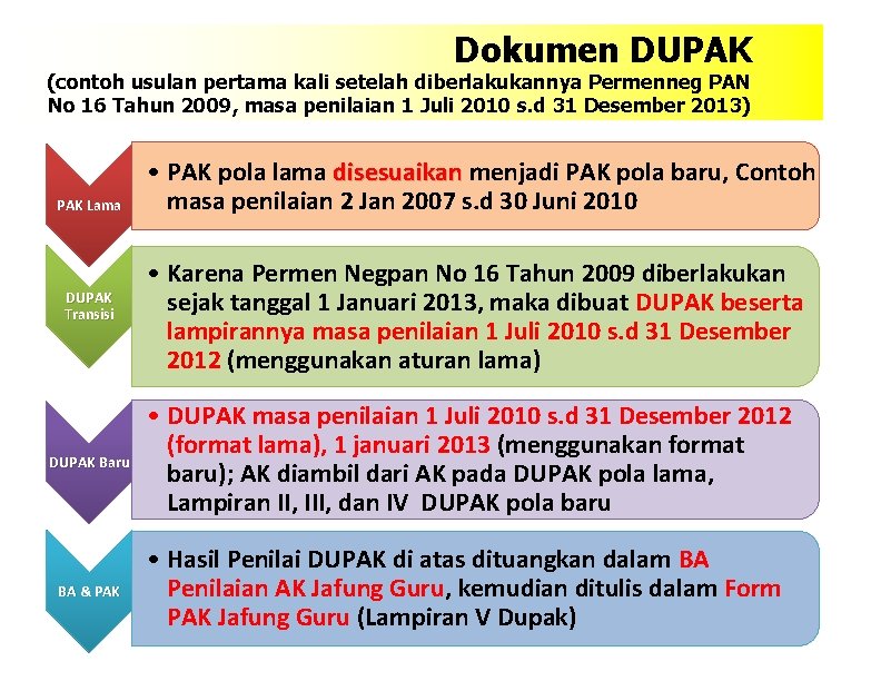 Dokumen DUPAK (contoh usulan pertama kali setelah diberlakukannya Permenneg PAN No 16 Tahun 2009,